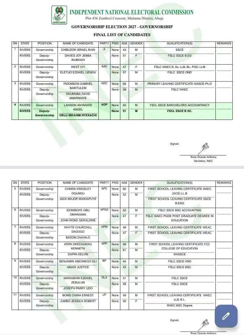 INEC includes OK Chinda’s name as the Rivers State APC governorship candidate