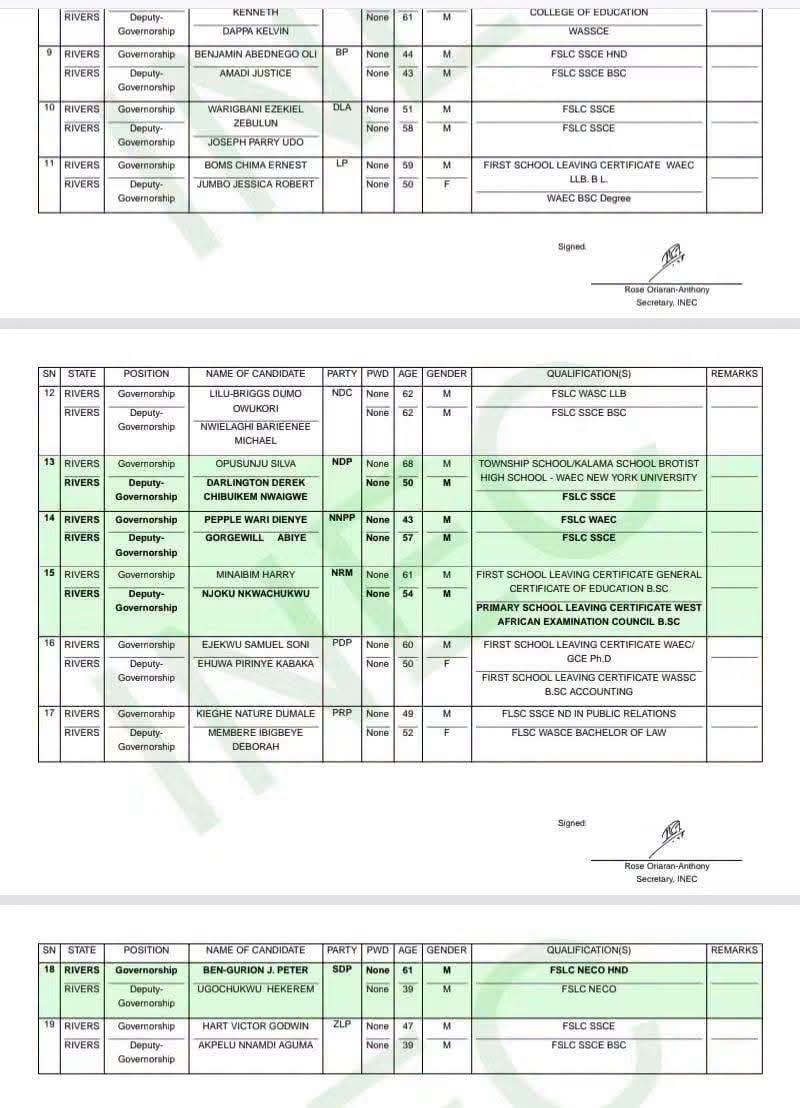 INEC includes OK Chinda’s name as the Rivers State APC governorship candidate